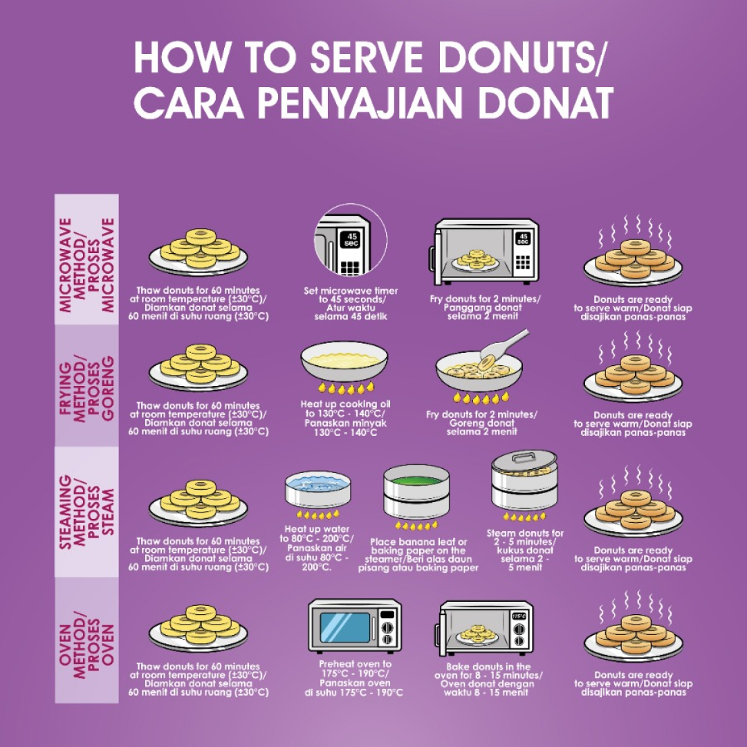 Donut Kentang heavenly kitchen